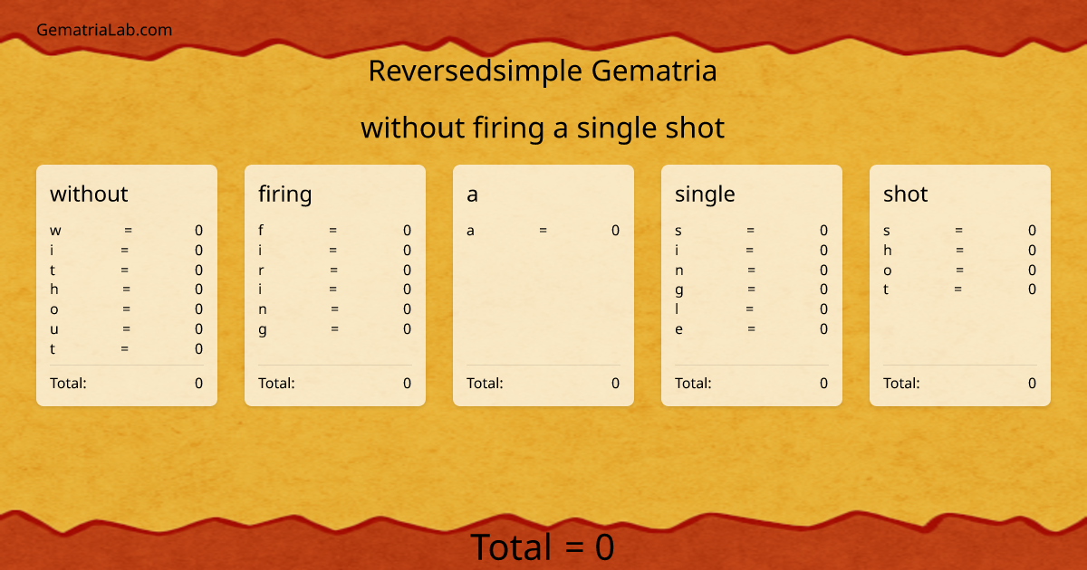 without firing a single shot in reversedsimple Gematria